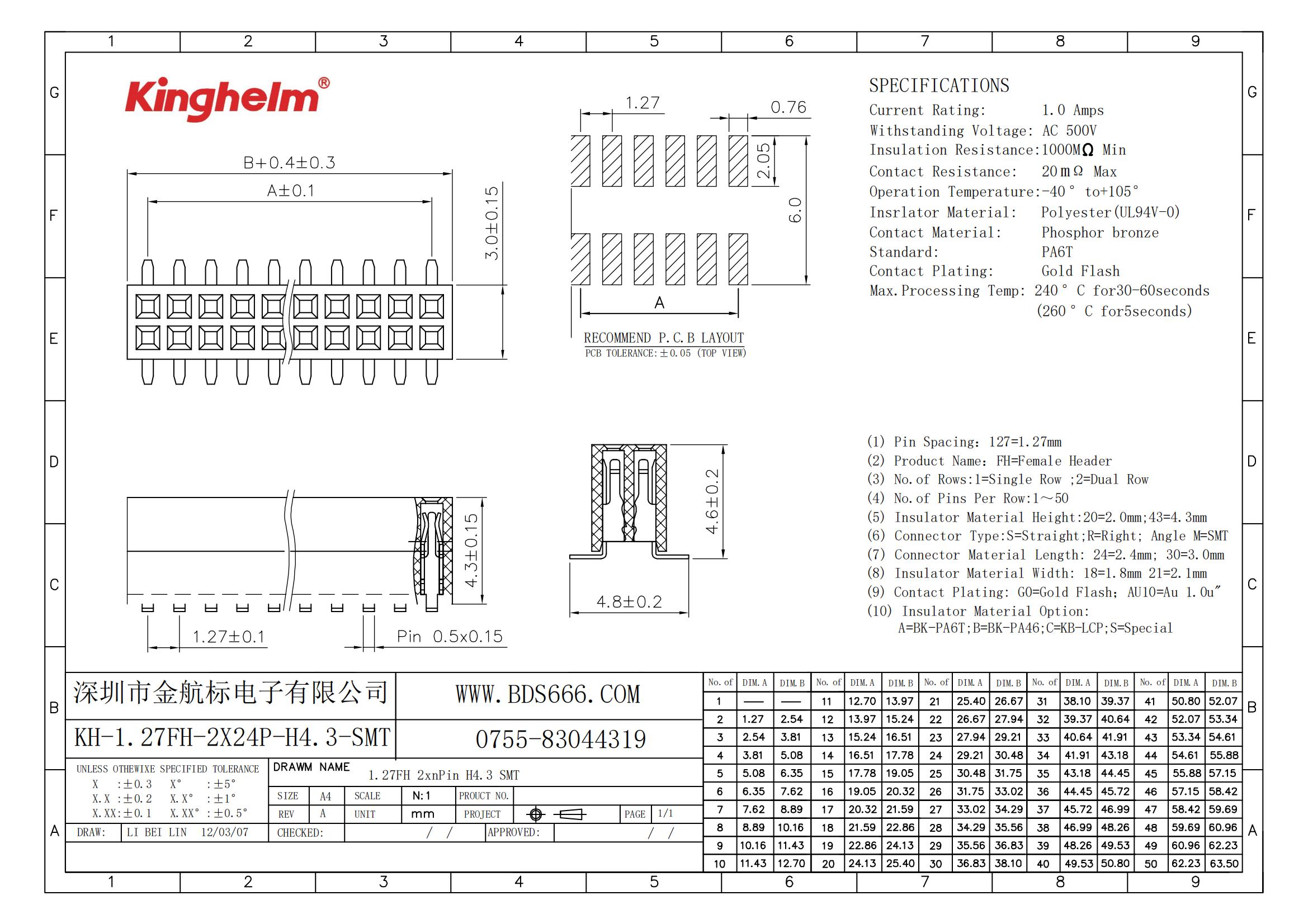 KH-1.27FH-2X24P-H4.3-SMT_00.jpg